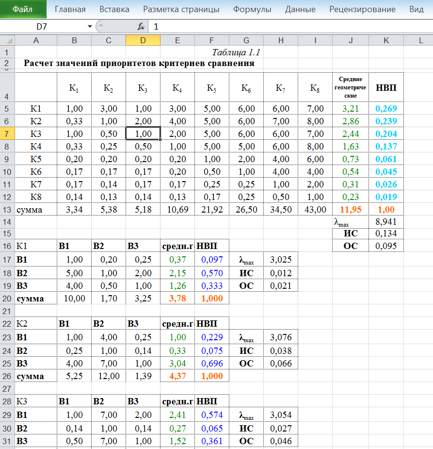 METHOD OF HIERARCHIES&ACUTE; ANALYSIS FOR QYALITY ASSESSMENT OF MANAGERIAL PROCE